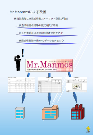 Mr.Manmosの導⼊改善例