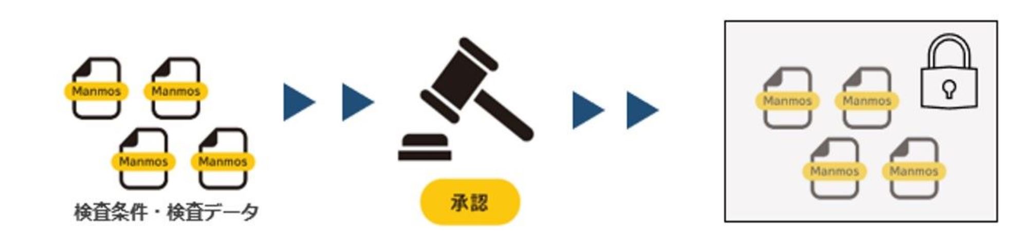 承認機能のロック機能